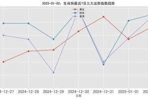梦到狗朝自己叫2025年06月05日是什么寓意